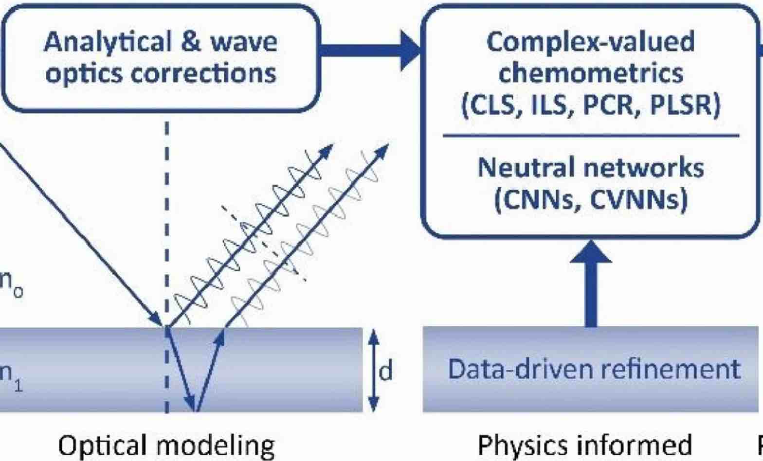 MID-Infrared CMOS-Compatible Integrated Photonics taking Personalized, Preventive Healthcare to the Next Level