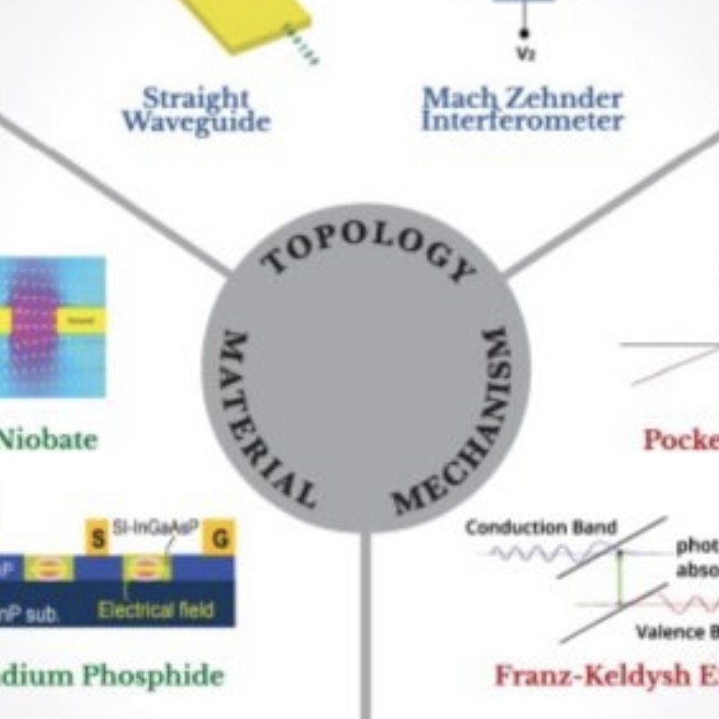 Recent Breakthroughs in Hybrid Optical Modulators Integrating Silicon Photonics with Electro-Optic Materials