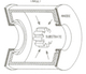 Cylindrical and Rotating Magnetron Sputtering